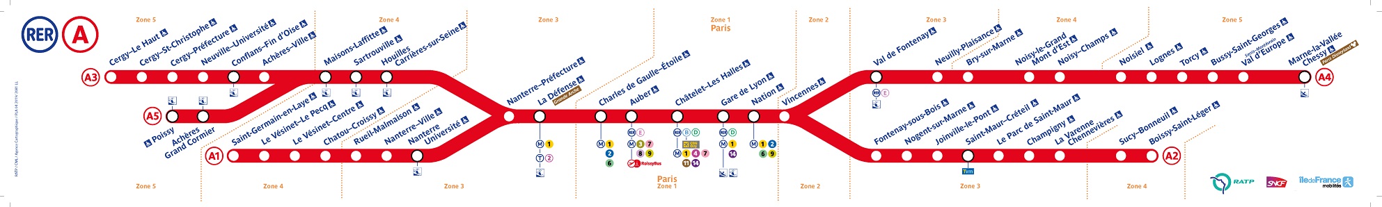 RER A map - train to Disneyland Paris - image courtesy of https://www.ratp.fr